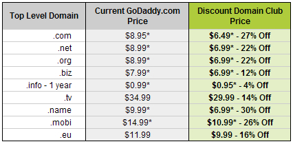 Godaddy Pricing Chart